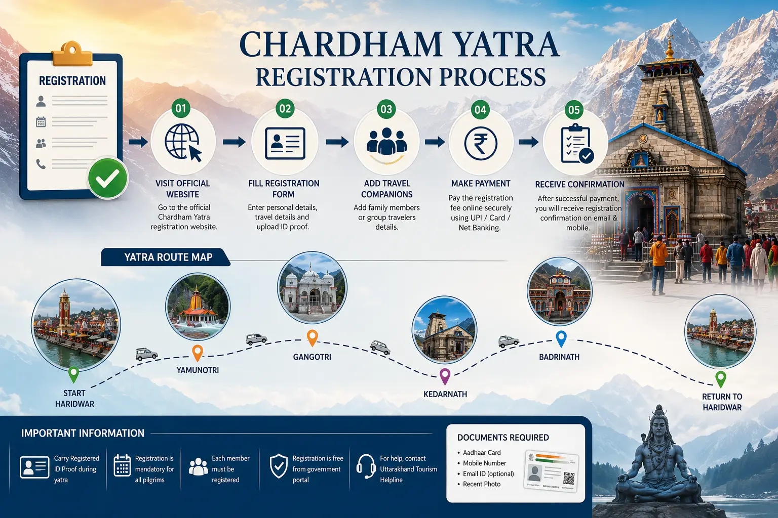 Char Dham Yatra Registration Online